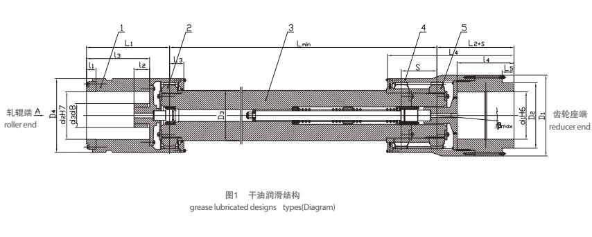 ZJG 干油润滑型