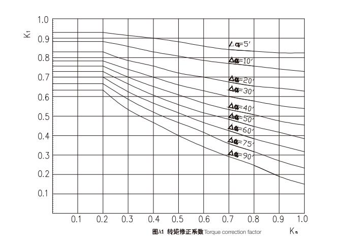 鼓形齿传动轴的选用