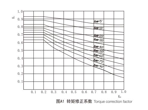 鼓形齿联轴器的选用